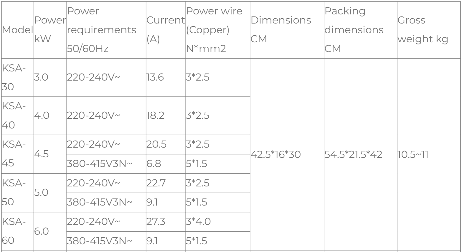 Bảng Thông Số Kỹ Thuật Máy Xông Hơi Ướt Coasts Bảng Thông Số Kỹ Thuật Máy Xông Hơi Ướt Coasts